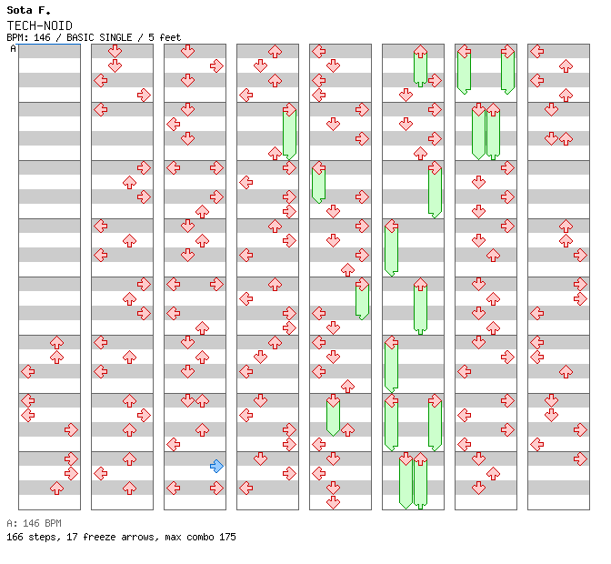 TECH-NOID / 4 / BASIC