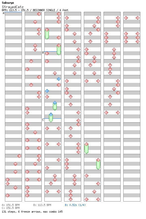 StrayedCatz / 4 / BEGINNER