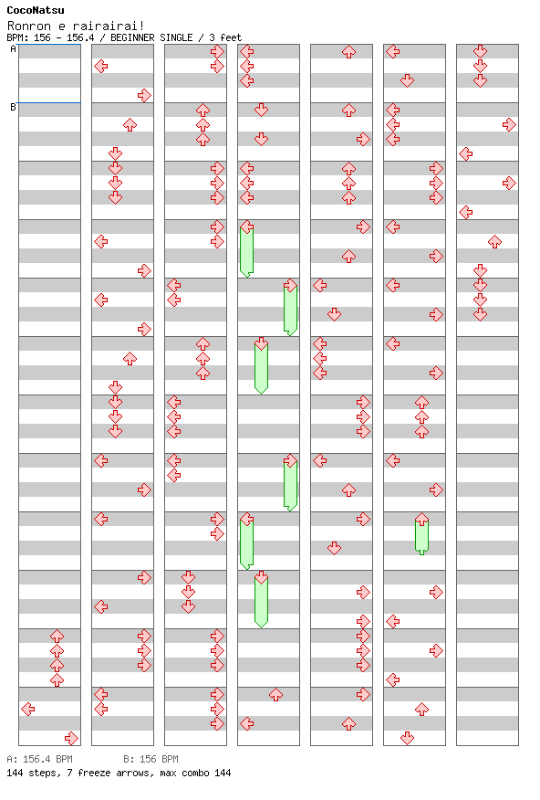 Ronron e rairairai! / 4 / BEGINNER