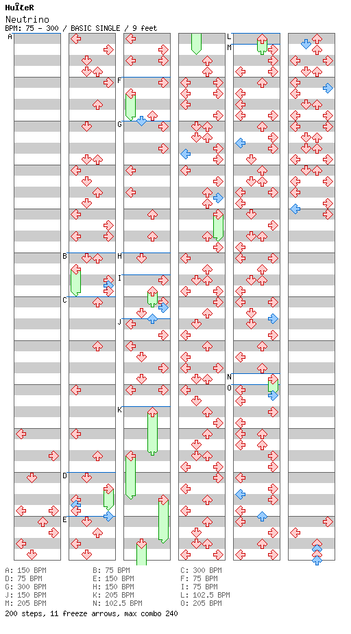 Neutrino / 4 / BASIC