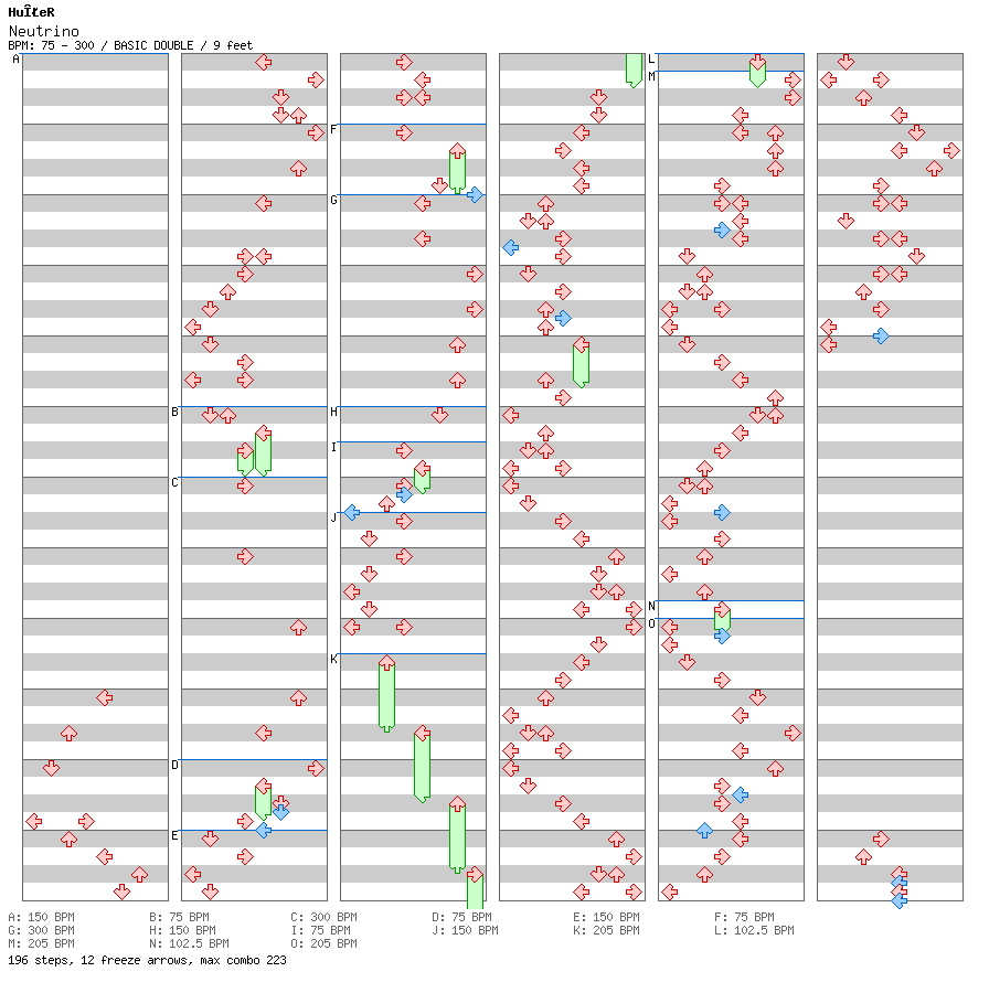 Neutrino / 8 / BASIC