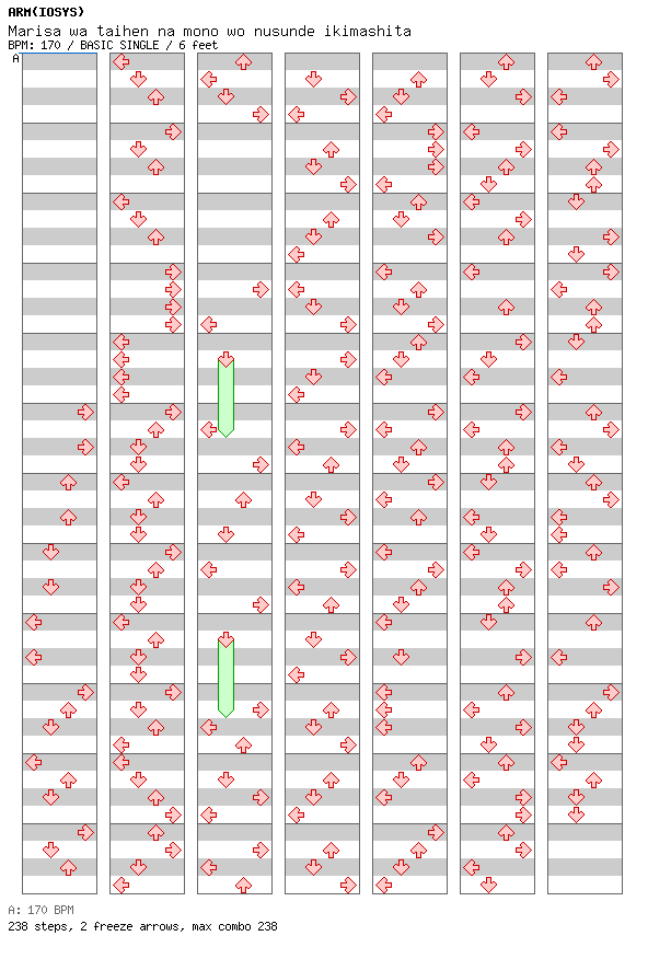 Marisa wa taihen na mono wo nusunde ikimashita / 4 / BASIC