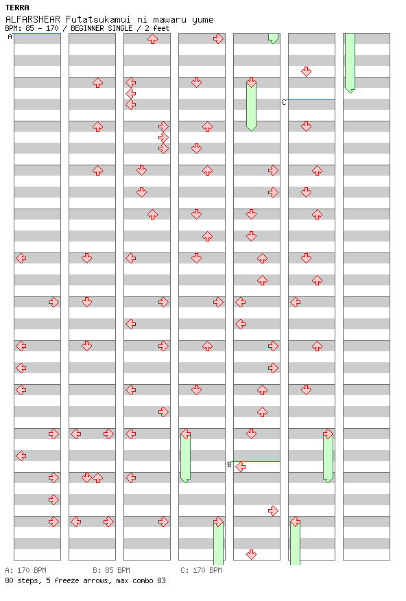 ALFARSHEAR Futatsukamui ni mawaru yume / 4 / BEGINNER