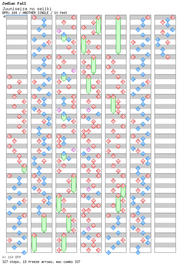 Juuniseiza no seiiki / 4 / ANOTHER