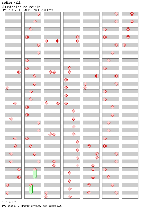 Juuniseiza no seiiki / 4 / BEGINNER