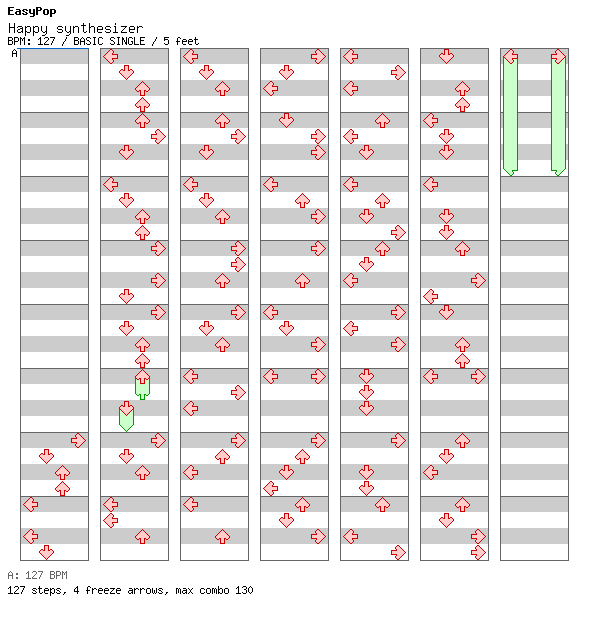 Happy synthesizer / 4 / BASIC