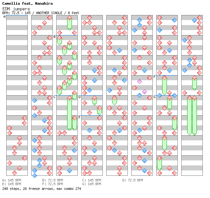 EDM jumpers / 4 / ANOTHER