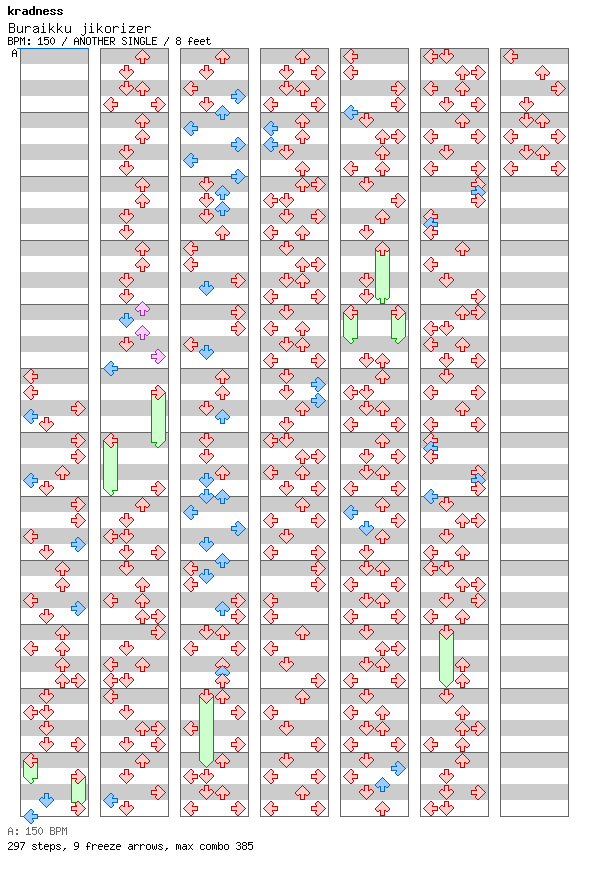 Buraikku jikorizer / 4 / ANOTHER