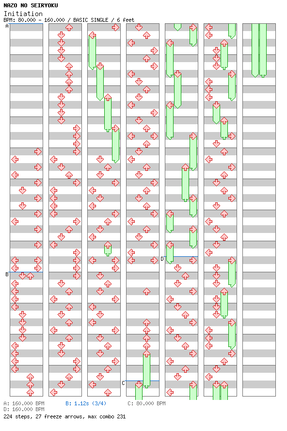 Initiation / 4 / BASIC