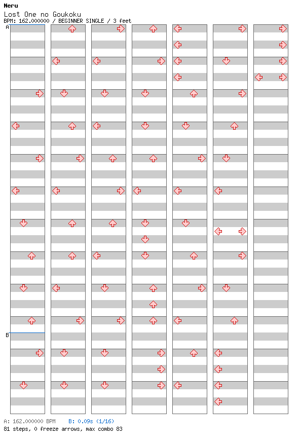Lost One no Goukoku / 4 / BEGINNER