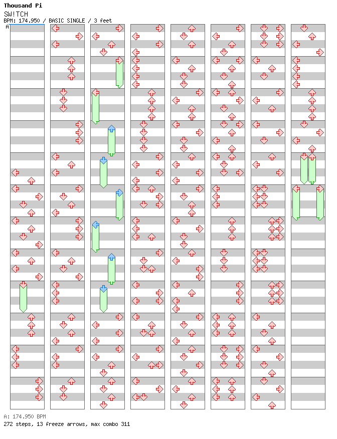 SW!TCH  / 4 / BASIC