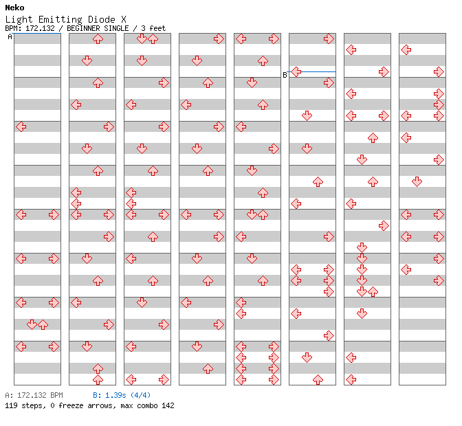 [The Sampling Paradise] - Light Emitting Diode X / 4 / BEGINNER