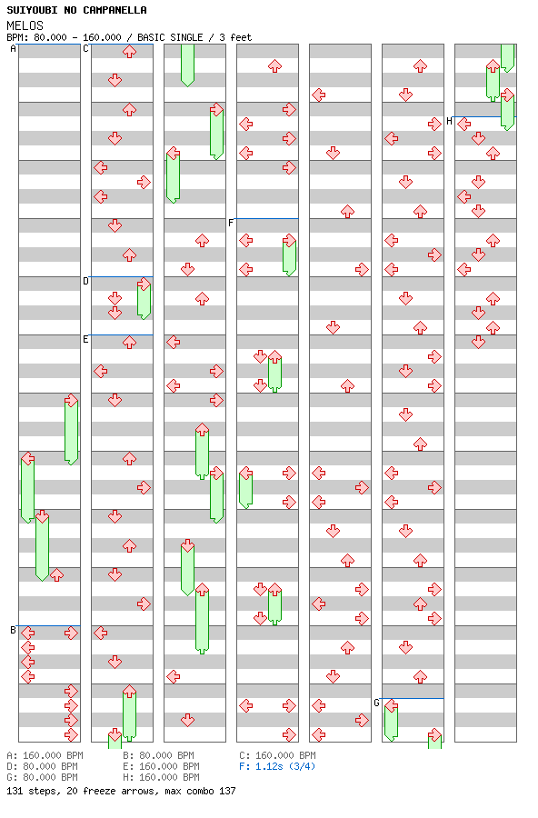 MELOS / 4 / BASIC