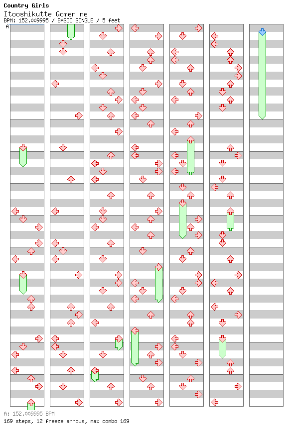 Itooshikutte Gomen ne / 4 / BASIC