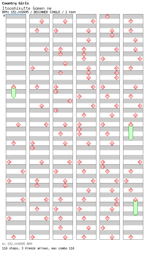 Itooshikutte Gomen ne / 4 / BEGINNER