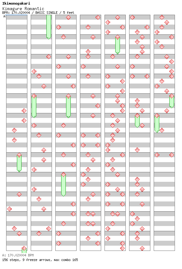 Kimagure Romantic / 4 / BASIC