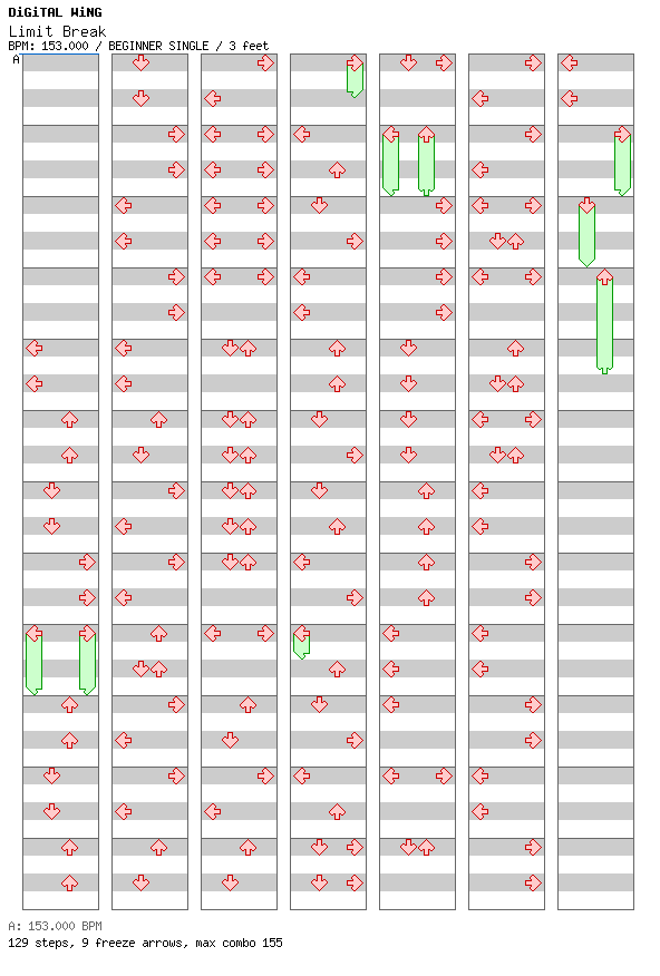 Limit Break / 4 / BEGINNER