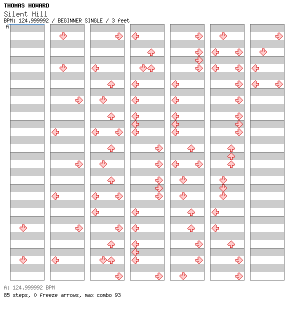 Silent Hill / 4 / BEGINNER