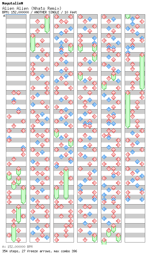 Alien Alien (Nhato Remix) / 4 / ANOTHER