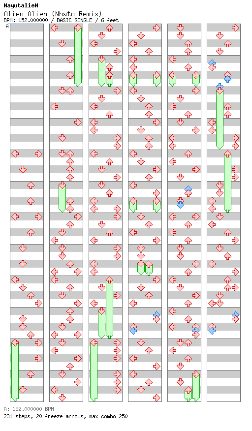 Alien Alien (Nhato Remix) / 4 / BASIC