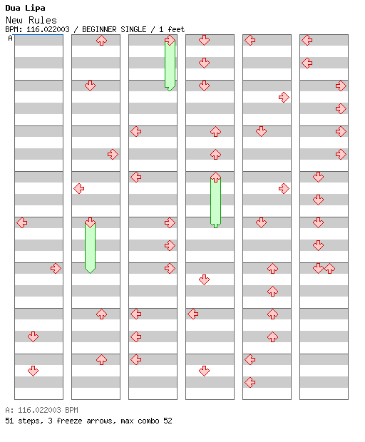 New Rules / 4 / BEGINNER