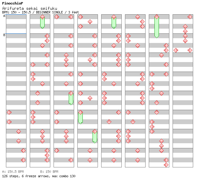 Arifureta sekai seifuku / 4 / BEGINNER