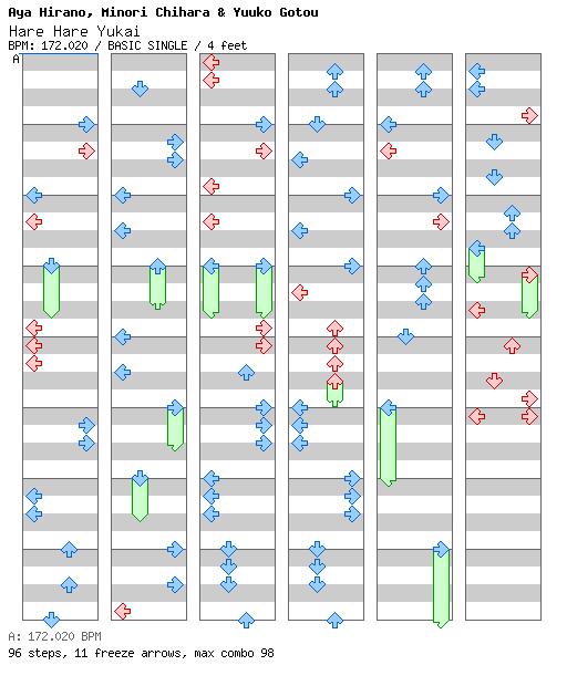 Hare Hare Yukai / 4 / BASIC