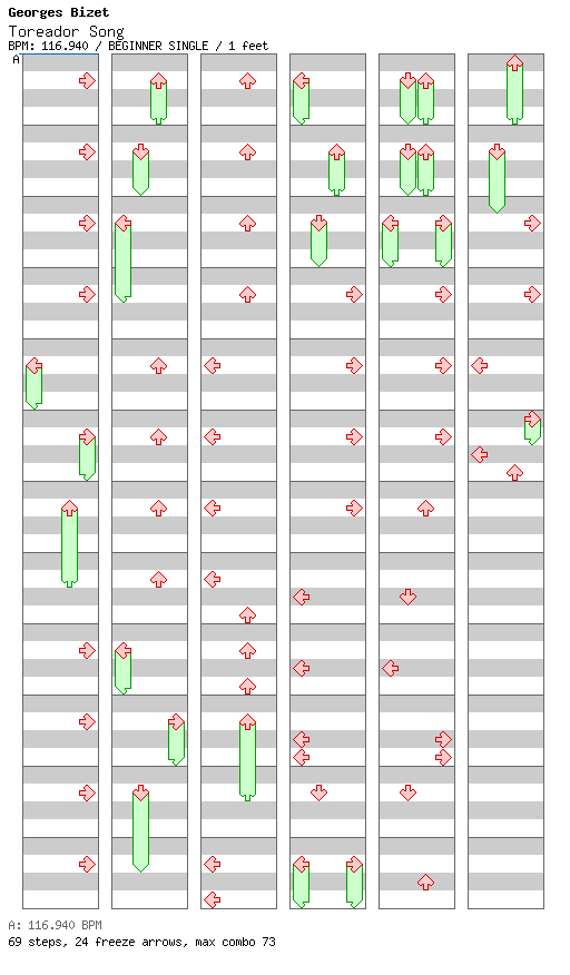Toreador Song / 4 / BEGINNER