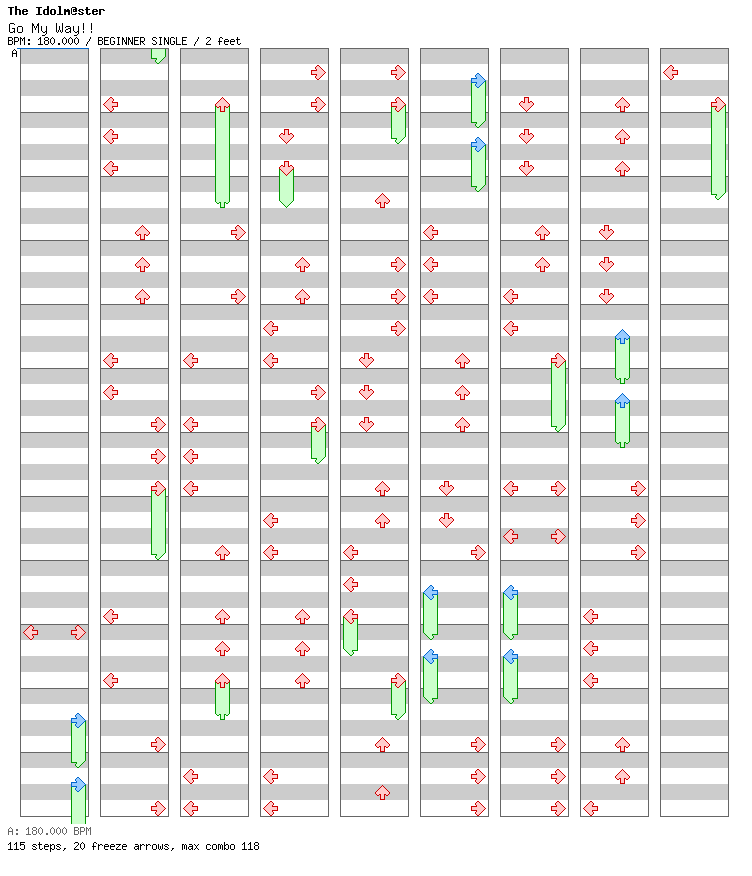 Go My Way!! / 4 / BEGINNER