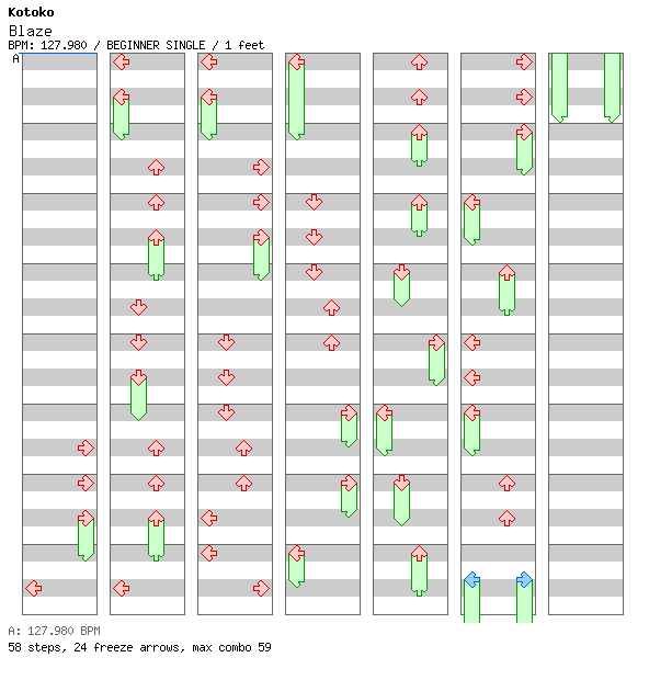 Blaze / 4 / BEGINNER