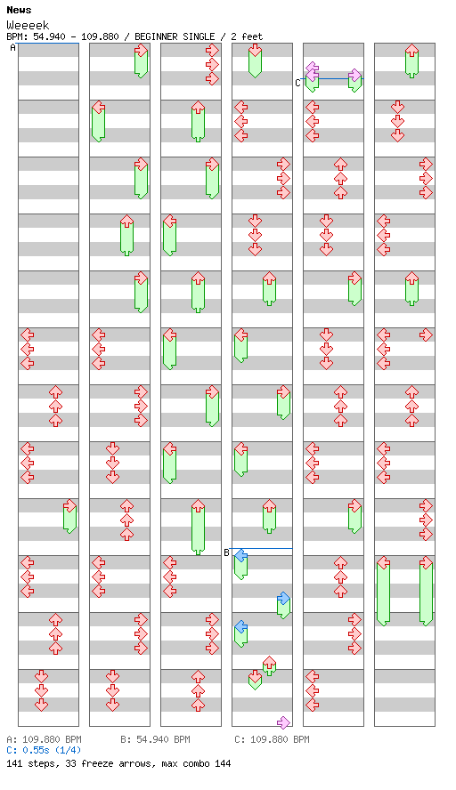 Weeeek / 4 / BEGINNER