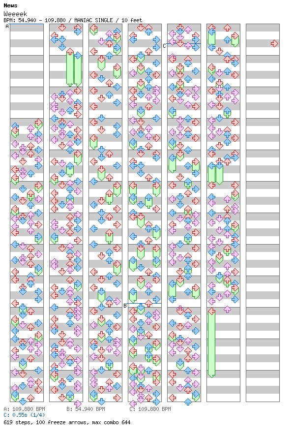 Weeeek / 4 / MANIAC