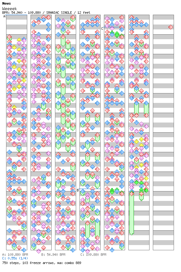 Weeeek / 4 / SMANIAC