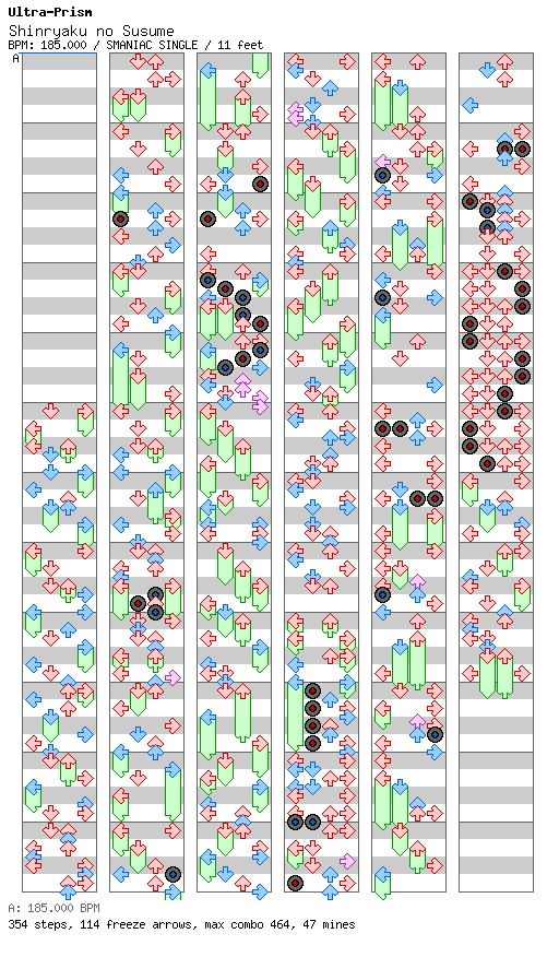 Shinryaku no Susume / 4 / SMANIAC
