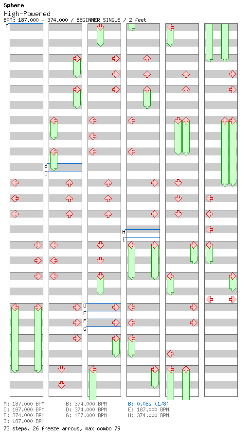 High-Powered / 4 / BEGINNER