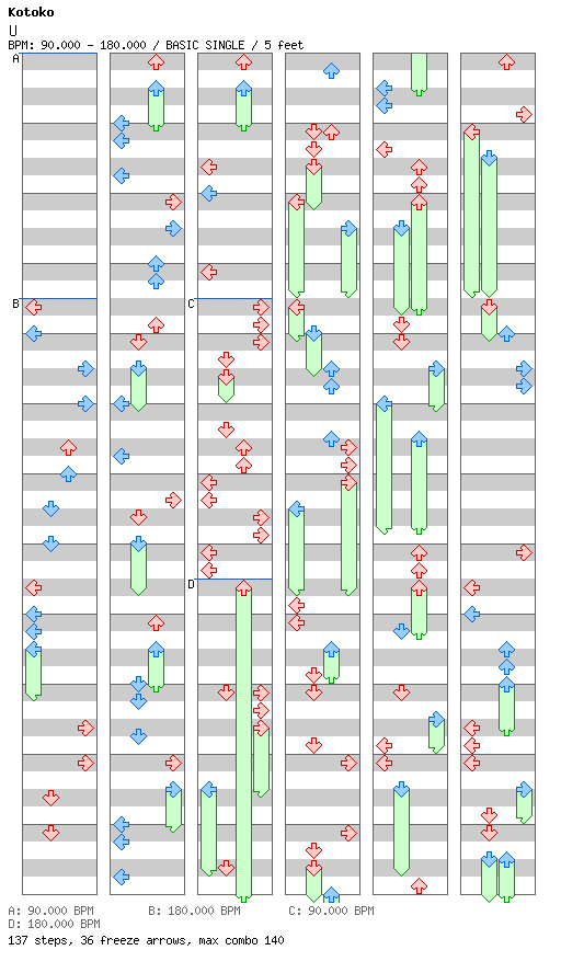 U / 4 / BASIC