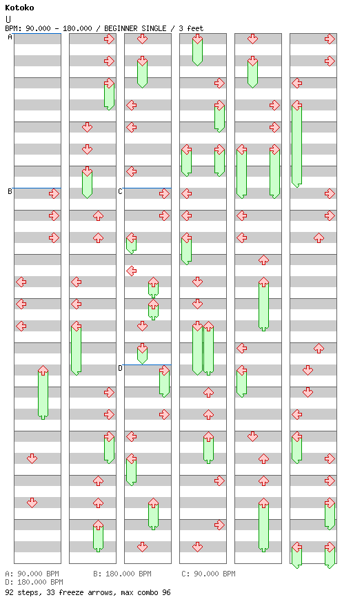 U / 4 / BEGINNER