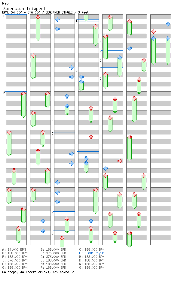 Dimension Tripper! / 4 / BEGINNER