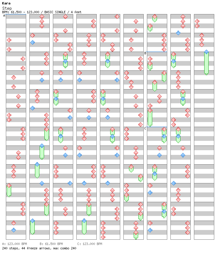 Step / 4 / BASIC