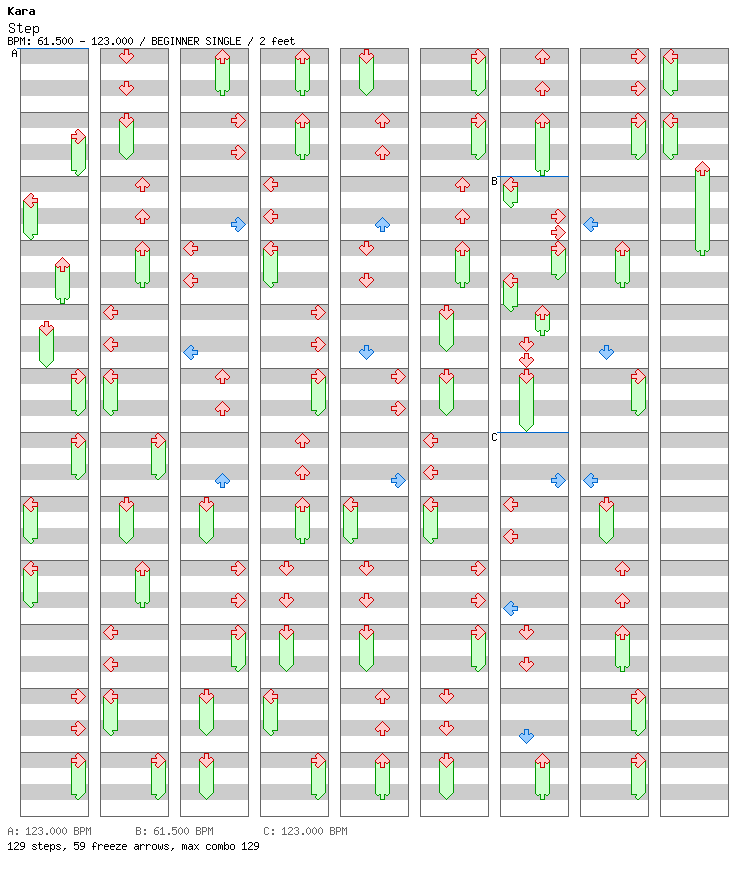 Step / 4 / BEGINNER