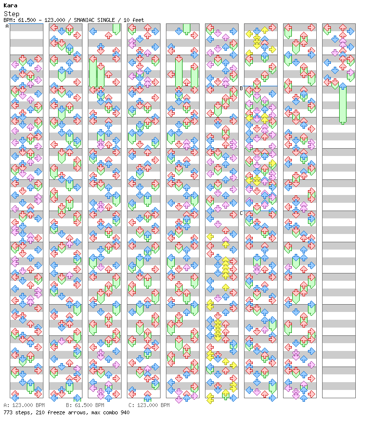 Step / 4 / SMANIAC