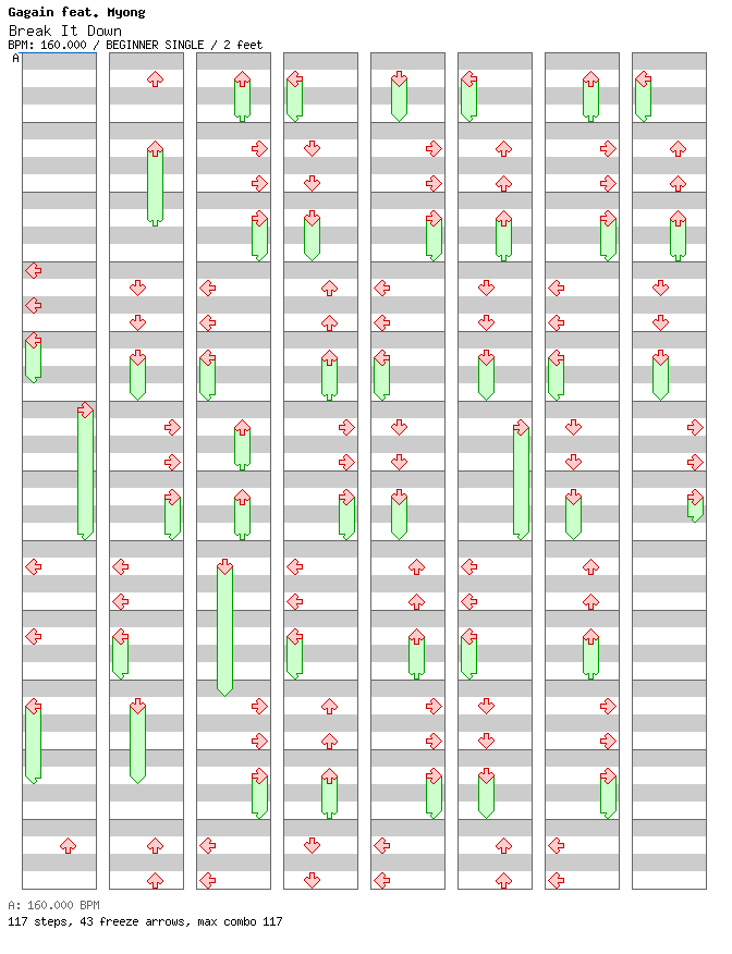 Break It Down / 4 / BEGINNER