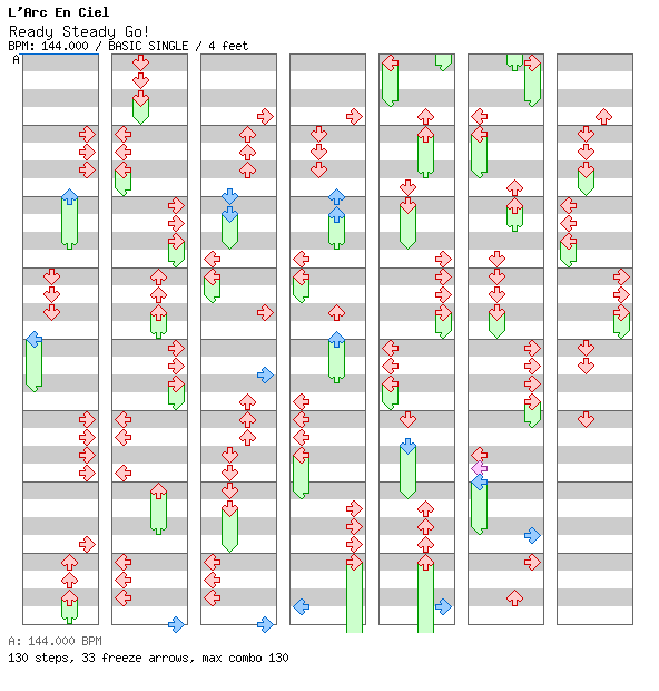 Ready Steady Go! (Afterglow Cover) / 4 / BASIC