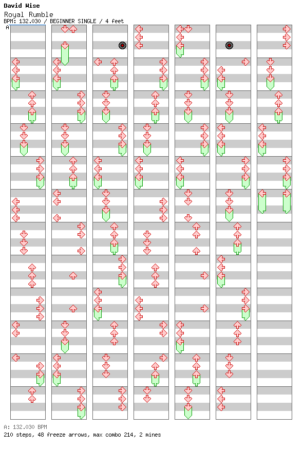 Royal Rumble / 4 / BEGINNER