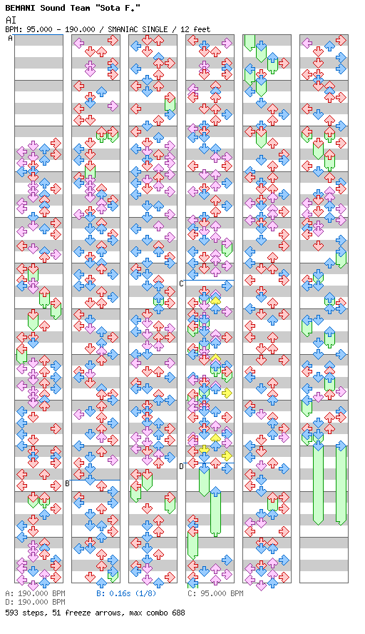 AI / 4 / SMANIAC