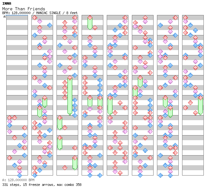 [VIP2 Full Flavor] - More than Friends / 4 / MANIAC