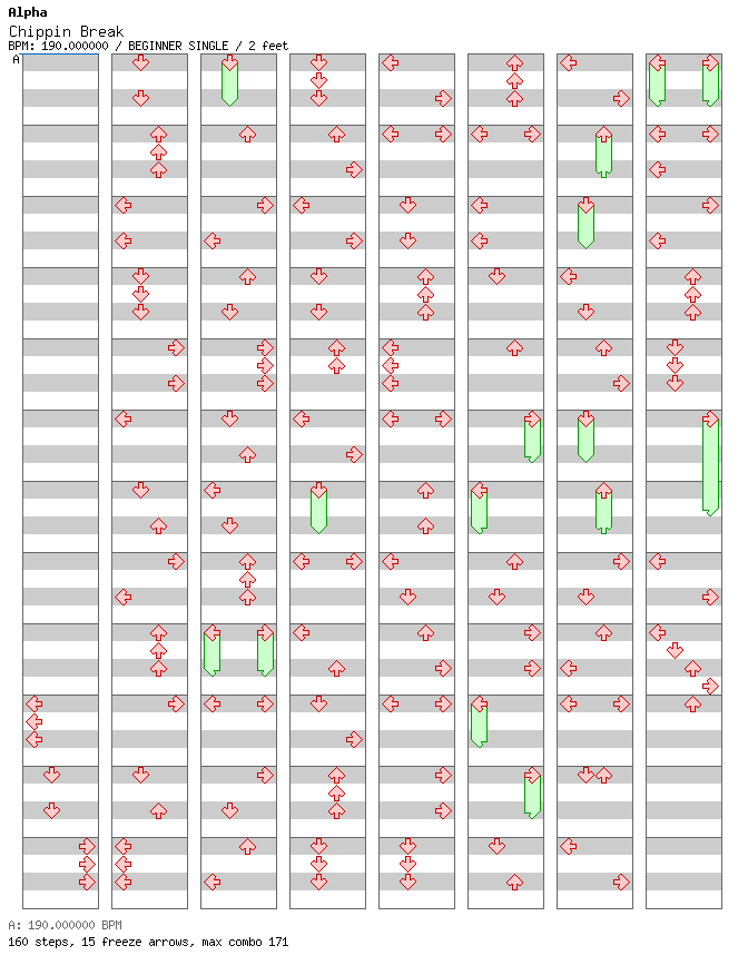 [VIP2 Full Flavor] - Chippin Break / 4 / BEGINNER