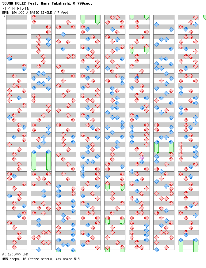 [VIP3 Last Dance] - FUZIN RIZIN / 4 / BASIC