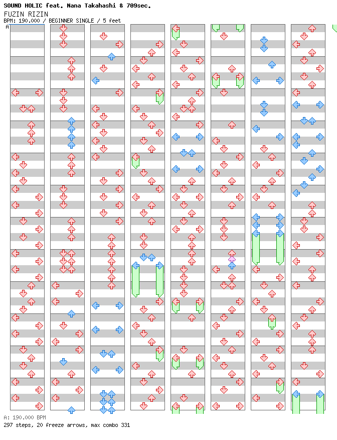 [VIP3 Last Dance] - FUZIN RIZIN / 4 / BEGINNER