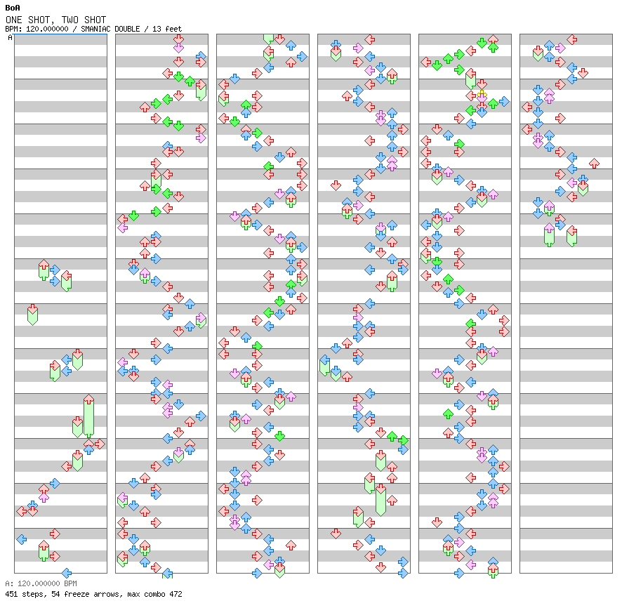 ONE SHOT TWO SHOT / 8 / SMANIAC